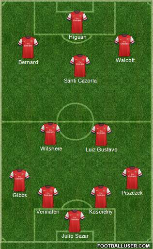 Arsenal Formation 2013