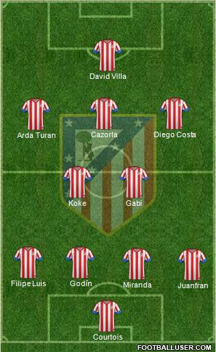 C. Atlético Madrid S.A.D. Formation 2013