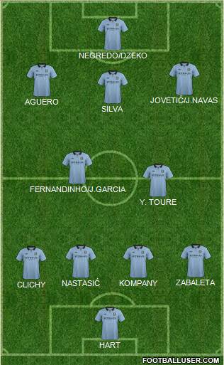 Manchester City Formation 2013