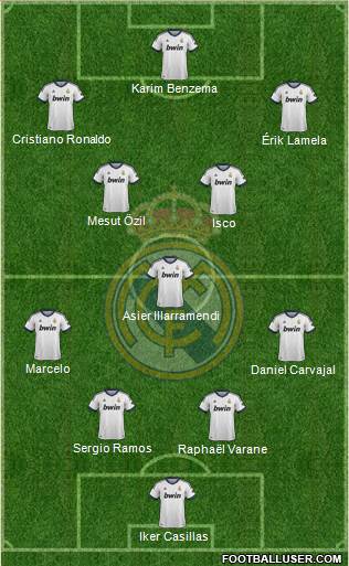 Real Madrid C.F. Formation 2013
