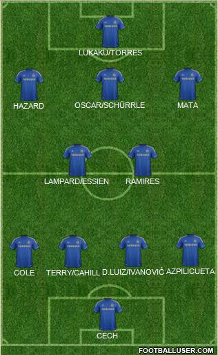 Chelsea Formation 2013