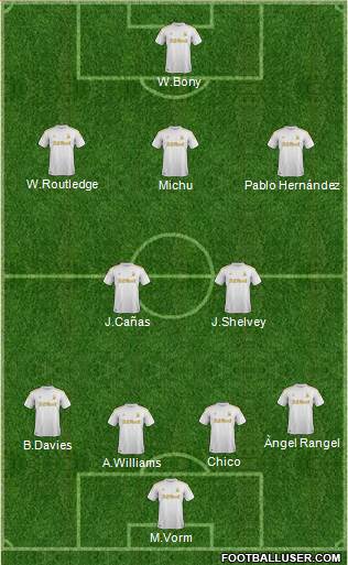 Swansea City Formation 2013