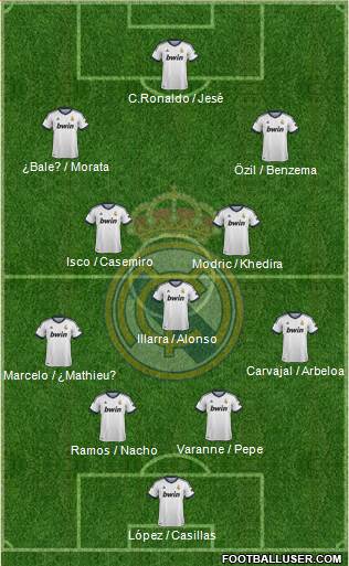 Real Madrid C.F. Formation 2013