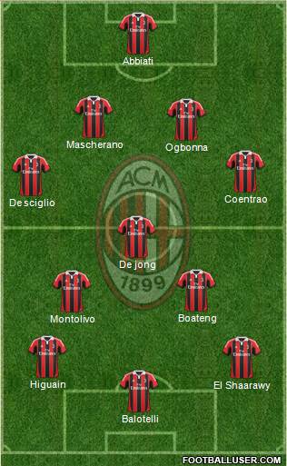 A.C. Milan Formation 2013