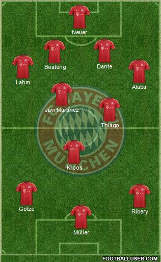 FC Bayern München Formation 2013