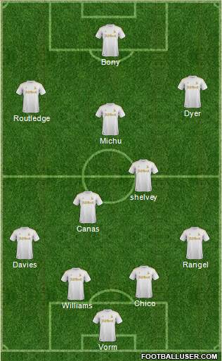 Swansea City Formation 2013