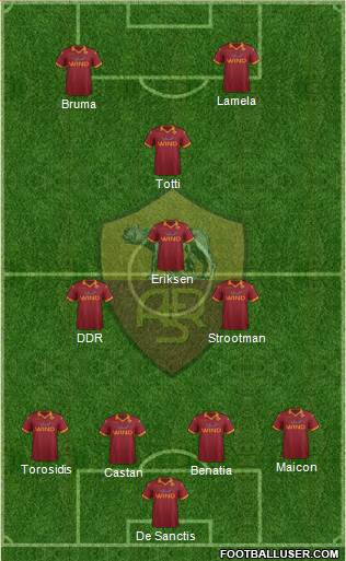 AS Roma Formation 2013