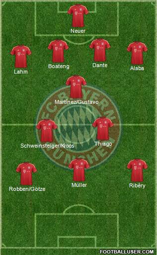 FC Bayern München Formation 2013