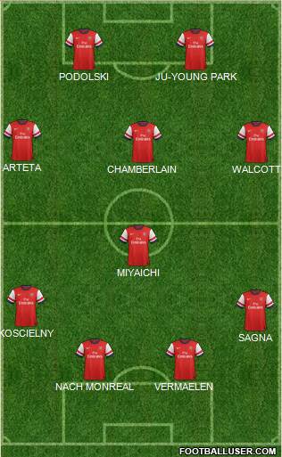 Arsenal Formation 2013