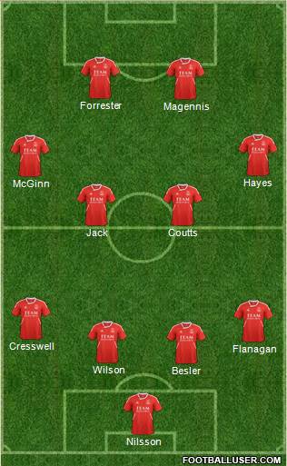 Aberdeen Formation 2013
