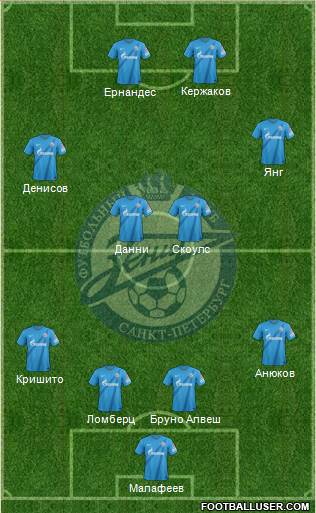 Zenit St. Petersburg Formation 2013
