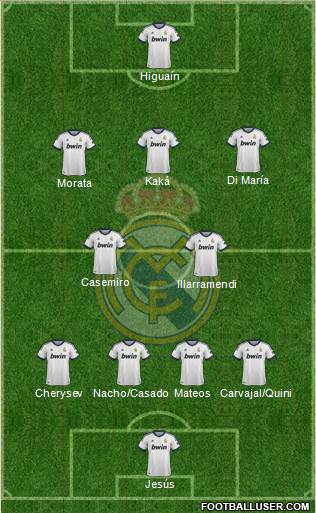 Real Madrid C.F. Formation 2013