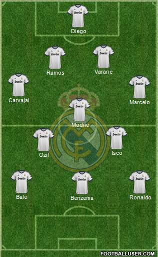 Real Madrid C.F. Formation 2013