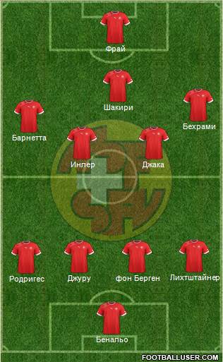 Switzerland Formation 2013