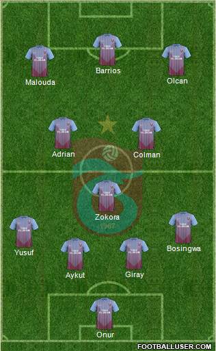 Trabzonspor Formation 2013