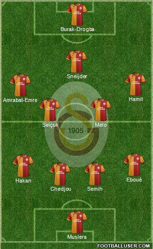 Galatasaray SK Formation 2013