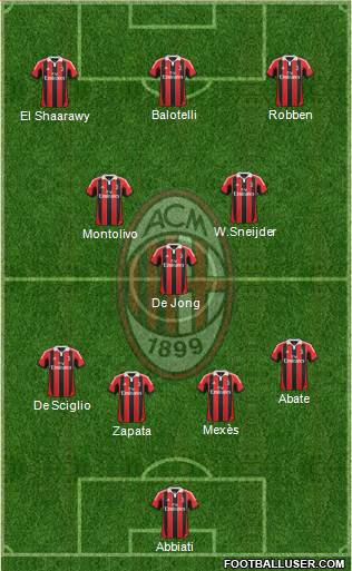 A.C. Milan Formation 2013