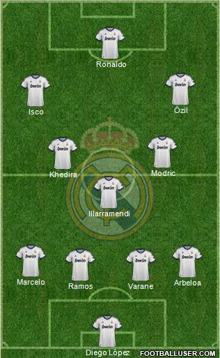 Real Madrid C.F. Formation 2013