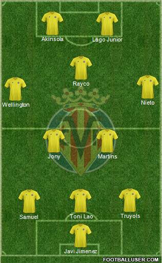 Villarreal C.F., S.A.D. Formation 2013