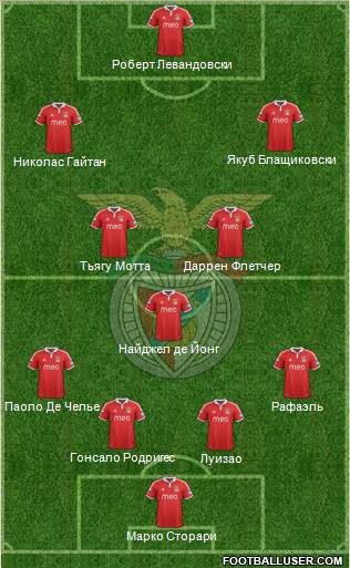 Sport Lisboa e Benfica - SAD Formation 2013