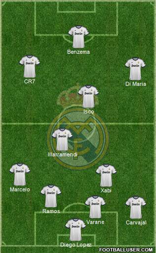 Real Madrid C.F. Formation 2013