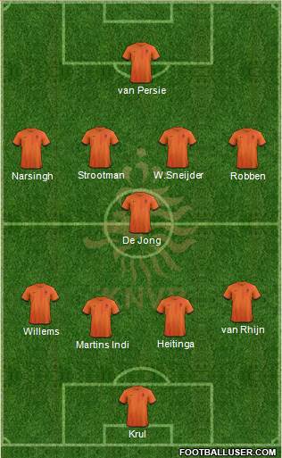 Holland Formation 2013