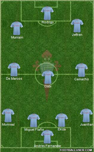 R.C. Celta S.A.D. Formation 2013