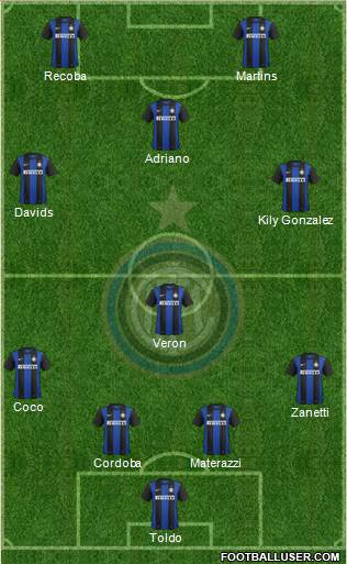 F.C. Internazionale Formation 2013