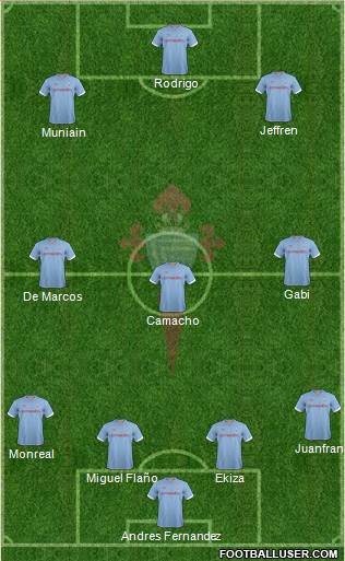 R.C. Celta S.A.D. Formation 2013