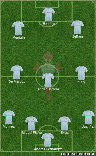 R.C. Celta S.A.D. B Formation 2013
