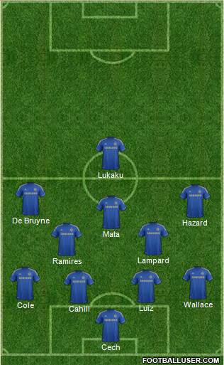 Chelsea Formation 2013