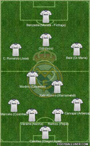 Real Madrid C.F. Formation 2013