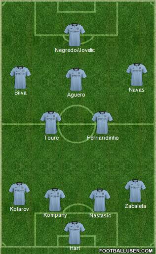 Manchester City Formation 2013