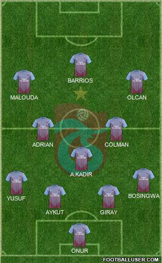 Trabzonspor Formation 2013
