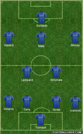 Chelsea Formation 2013