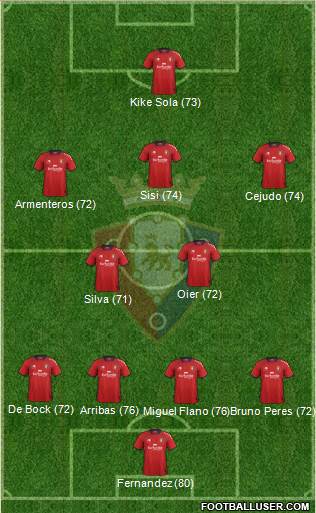 C. At. Osasuna Formation 2013