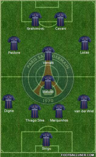 Paris Saint-Germain Formation 2013