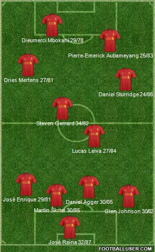 Liverpool Formation 2013