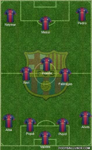 F.C. Barcelona Formation 2013