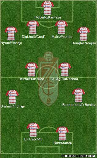 Granada C.F. Formation 2013