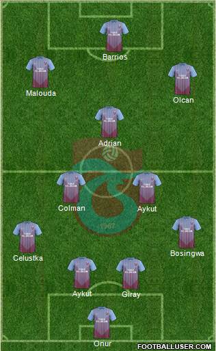 Trabzonspor Formation 2013