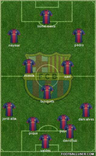 F.C. Barcelona Formation 2013