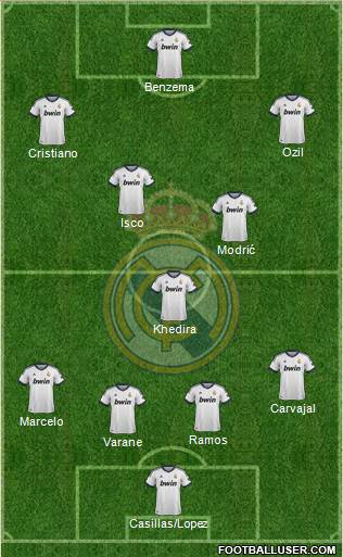 Real Madrid C.F. Formation 2013