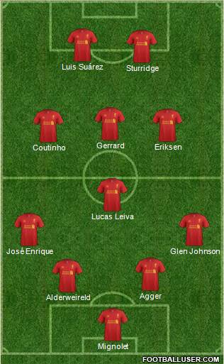 Liverpool Formation 2013