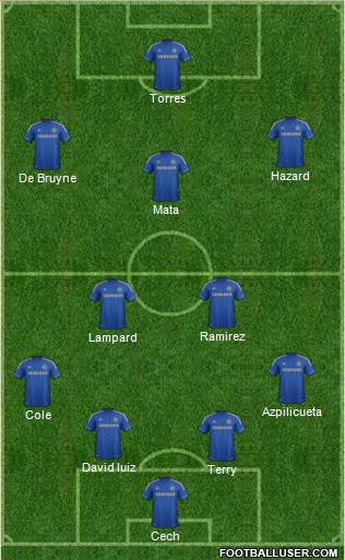 Chelsea Formation 2013