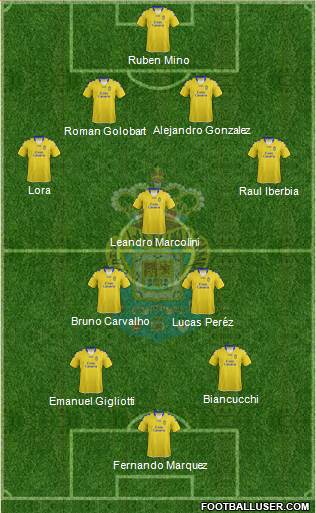 U.D. Las Palmas S.A.D. Formation 2013