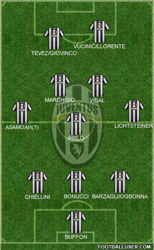 Juventus Formation 2013
