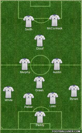 Leeds United Formation 2013