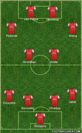 Arsenal Formation 2013