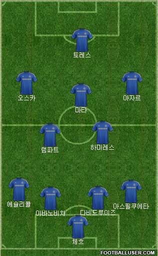 Chelsea Formation 2013